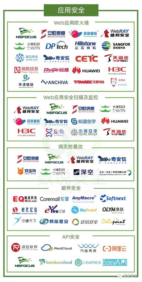 2020年中國網(wǎng)絡(luò)安全市場(chǎng)全景圖發(fā)布，盛邦安全榮膺六大細(xì)分領(lǐng)域網(wǎng)絡(luò)技術(shù)服務(wù)