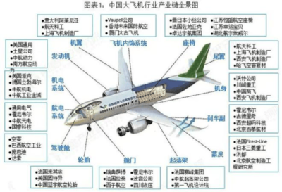 國產大飛機投入商用的深刻意義